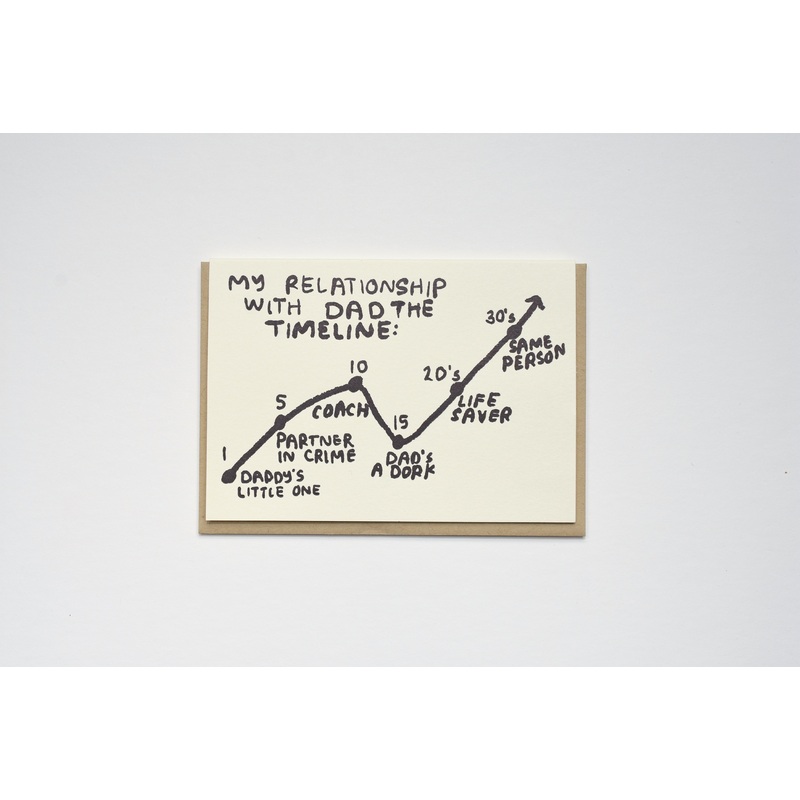 Dad Timeline